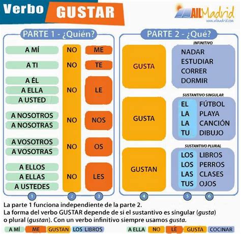 Recursos para aprender español (lengua extranjera)