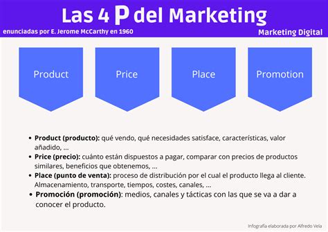 Conoce las 4P del éxito en el Marketing Digital - Artech Digital