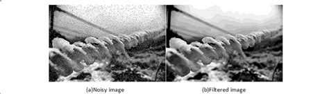 Image result for Median Filter Image Processing