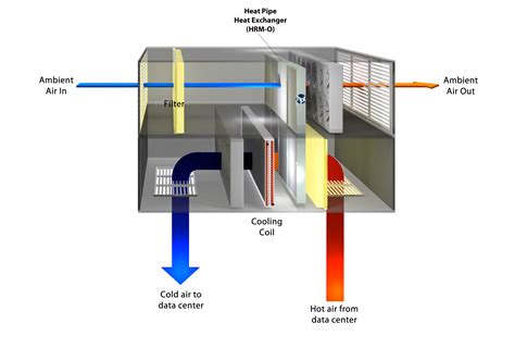 Image result for Data Center Heat Recovery