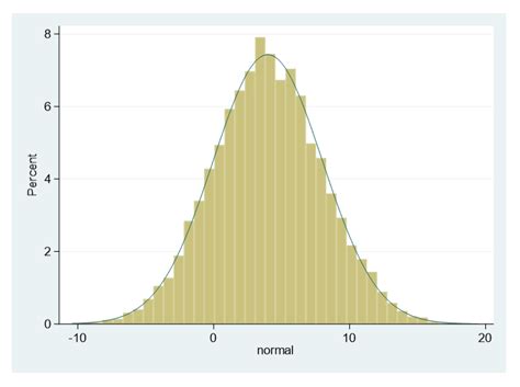 Image result for Normal Distribution Confidence Interval