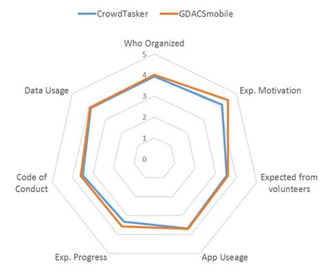 Image result for Objective Perception Experiment