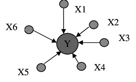 Image result for What Is Hello Packet