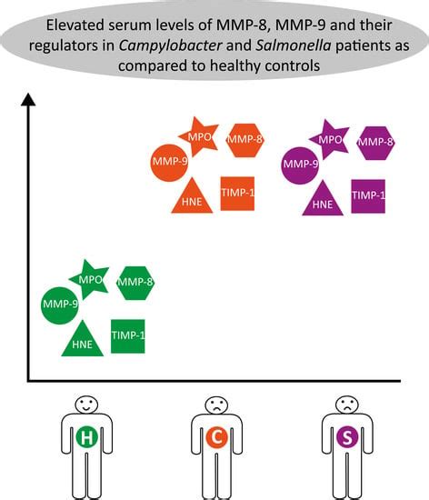 Diagnostics | Special Issue : Diagnosis of Bacterial Pathogens