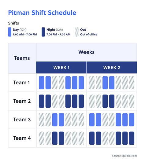 The 2-2-3 Work Schedule Deep Dive Guide - Quidlo