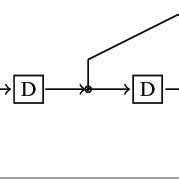 Image result for Huffman Encoding Algorithm