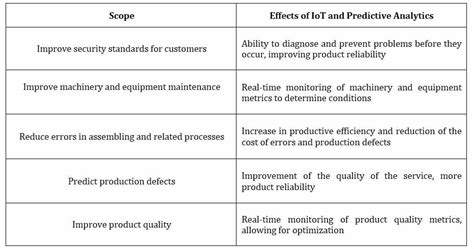 Image result for Predictive Maintenance Examples