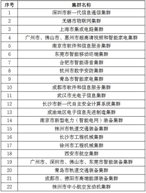 同力重工荣登中国工程机械行业50强制造商榜单排名跃居第19位 -行业动态-同力重工