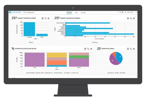 Image result for HP Service Desk Tutorial