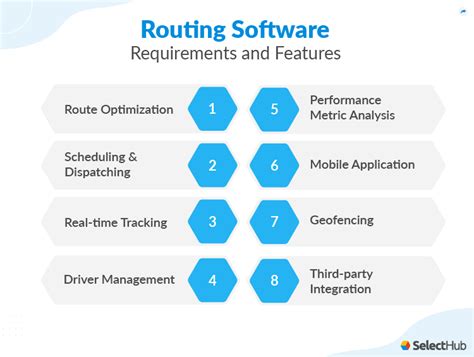 Image result for Routing Testing Software