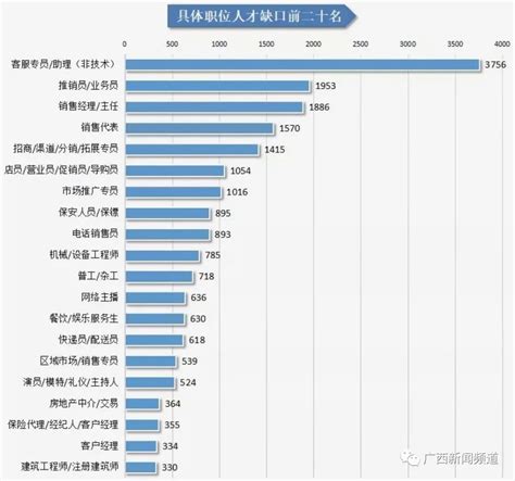 2022年广西职位平均薪酬出炉，你达标了吗？-桂林生活网新闻中心
