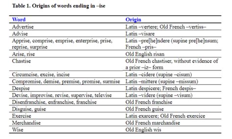Jeffrey Aronson: When I use a word . . . The -ize have it - The BMJ