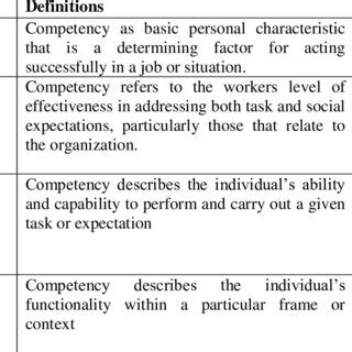 Employee Competency 的图像结果