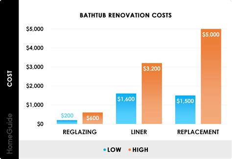 2025 Bathtub Refinishing Costs | Tub Reglazing & Resurfacing