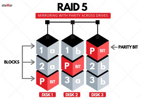 Image result for Raid Array Graph