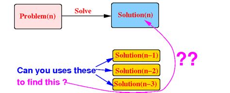 Recursion Question List 的图像结果