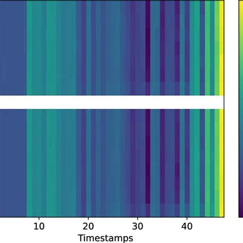 Dynamic Spectrum Analysis 的图像结果