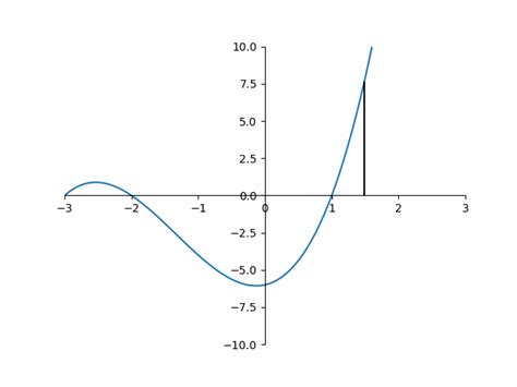 Image result for Matplotlib Funcanimation
