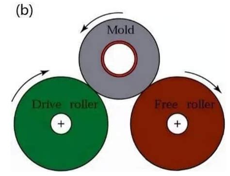 Image result for Material Processing