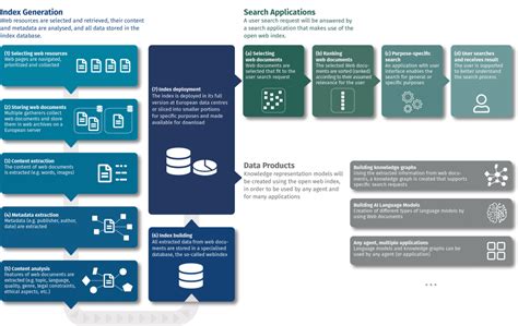 Image result for Open Web Search