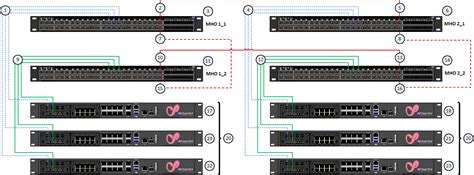 Image result for Double Service Connection