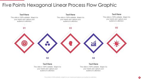 Linear Process Flow 的图像结果