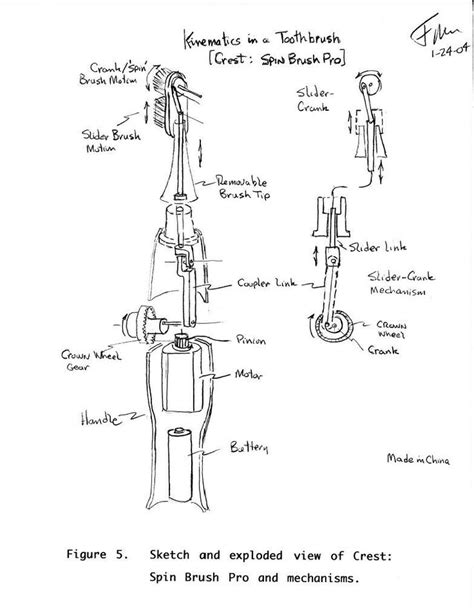 Image result for Toothbrush Syntactic Exploded-View
