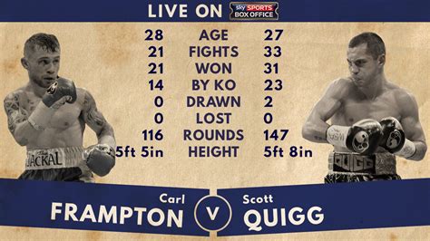 Scott Quigg ups stakes in verbal sparring with Carl Frampton | Boxing ...