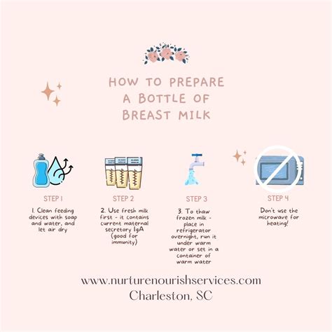 Safe storage and heating of breast milk