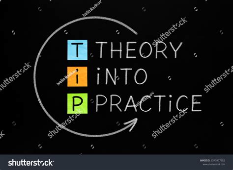 Image result for Practical Example