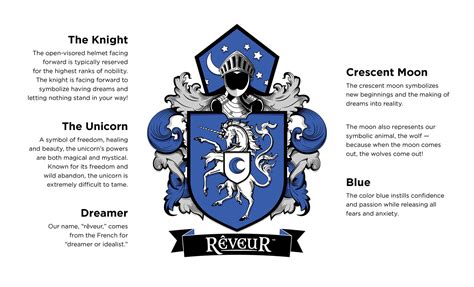 Rêveur - The RCA House System