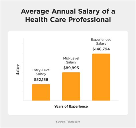 What Do Health Care Jobs Pay in 2024? Salary + Career Guide