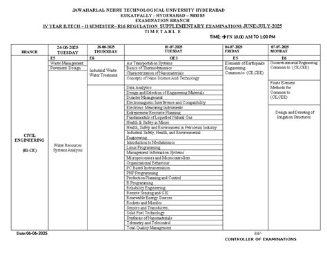 Fashionista E-Commerce Project Report - B.Tech IT - Major Report 2 ...