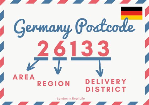 Example of Postcode 的图像结果