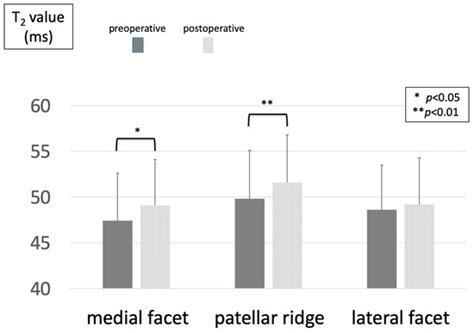 Effect of Open-Wedge High Tibial Osteotomy and Lateral Retinacular ...