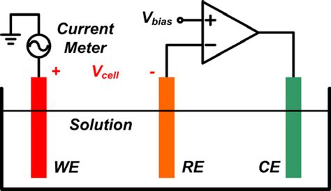 Wide Dynamic Range CMOS Potentiostat for Amperometric Chemical Sensor