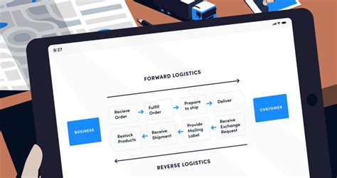 Image result for Distribution center Operations