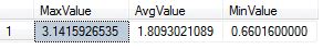 How to Use AVG AVG Min and Max in SQL 的图像结果