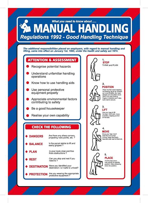 SAFE MANUAL HANDLING POSTER 400g LAMINATED A4 SIGN. India | Ubuy
