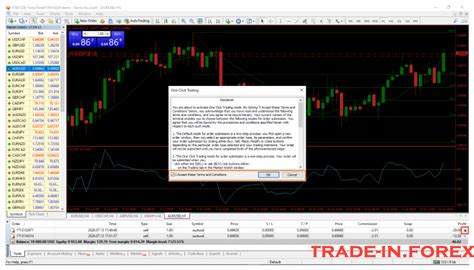 MetaTrader 4 Trade Tutorial 的图像结果