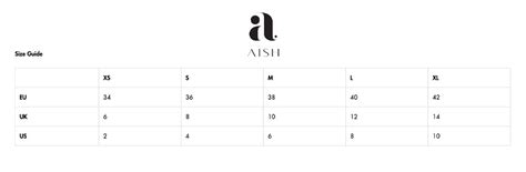 Image result for SQL Limit Operator