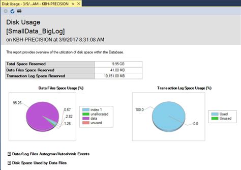 SQL Log File 的图像结果