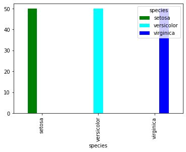 Image result for Color ES Python