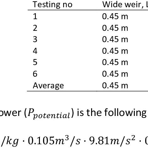 Image result for Rectangular Component Method