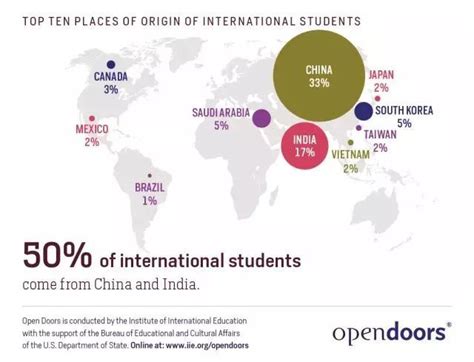 出国留学排名前十及免学费的国家