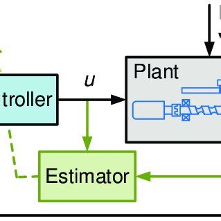Ramp Input 的图像结果
