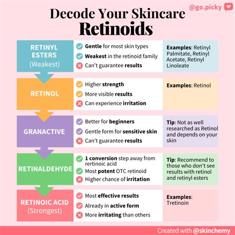 Retinols For Beginners - Picky | No.1 K-Beauty and Skincare Giveaway ...