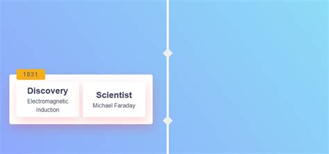 Scroll Effect CSS 的图像结果