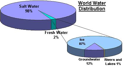 Image result for Example Drupal Microsite