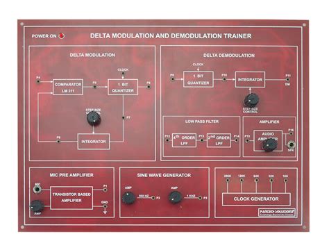 Image result for To Study Delta Modulation and Demodulation Using Trainers Kit